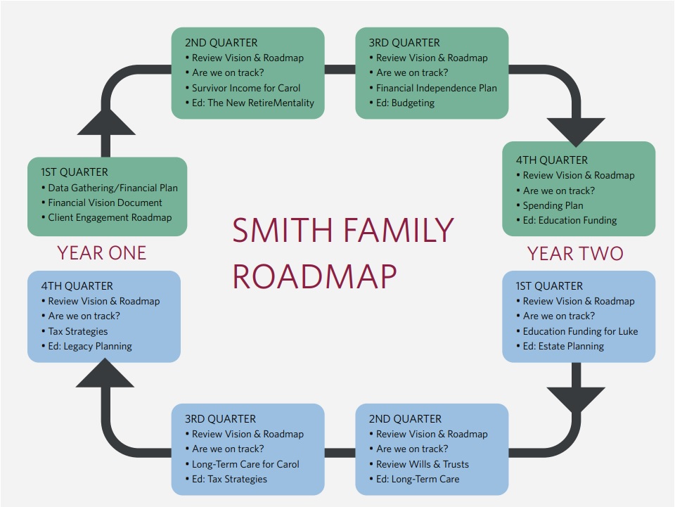 The Brady Doyle Advisory Group Roadmap